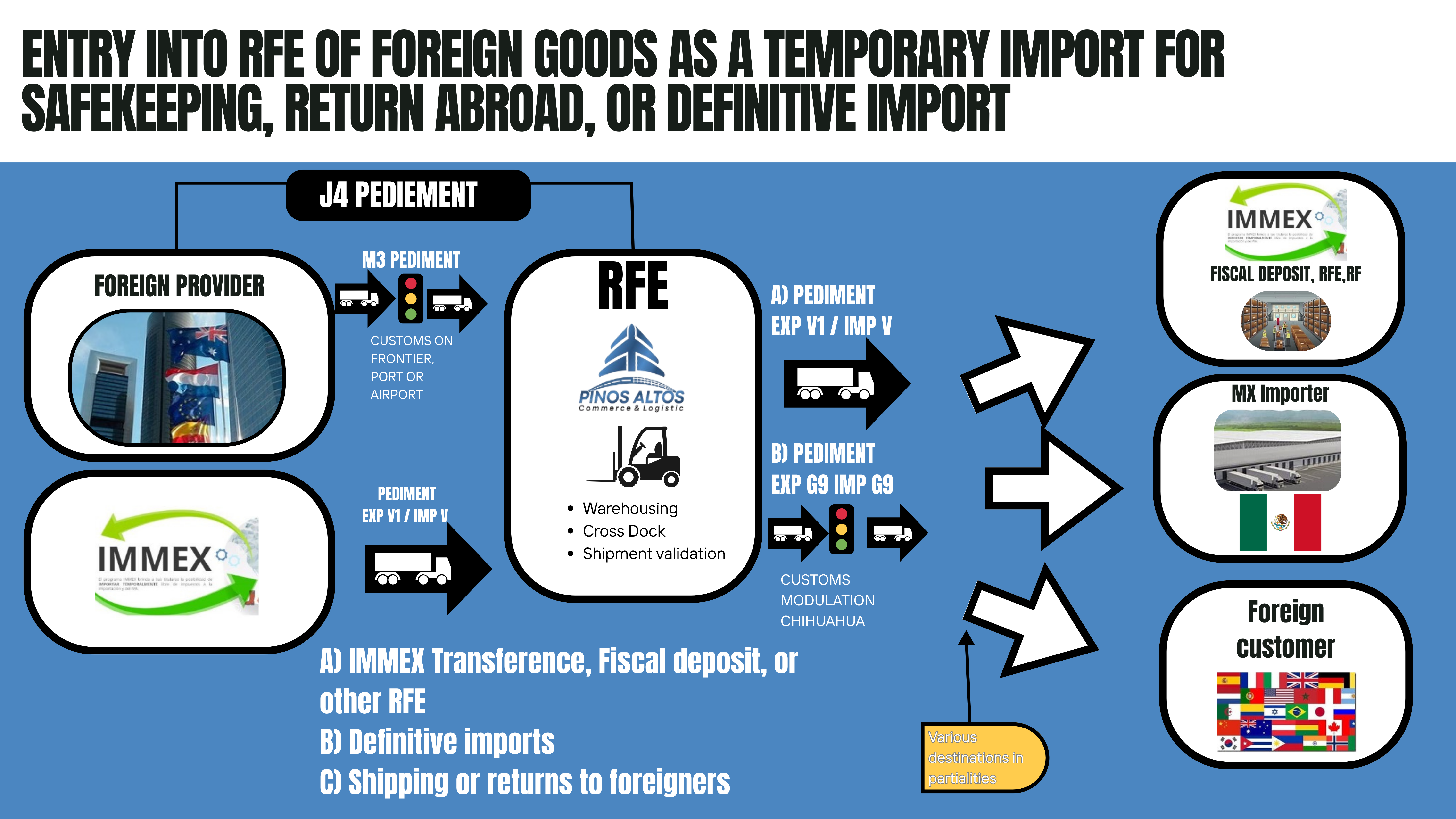 Pinos Altos Facilities