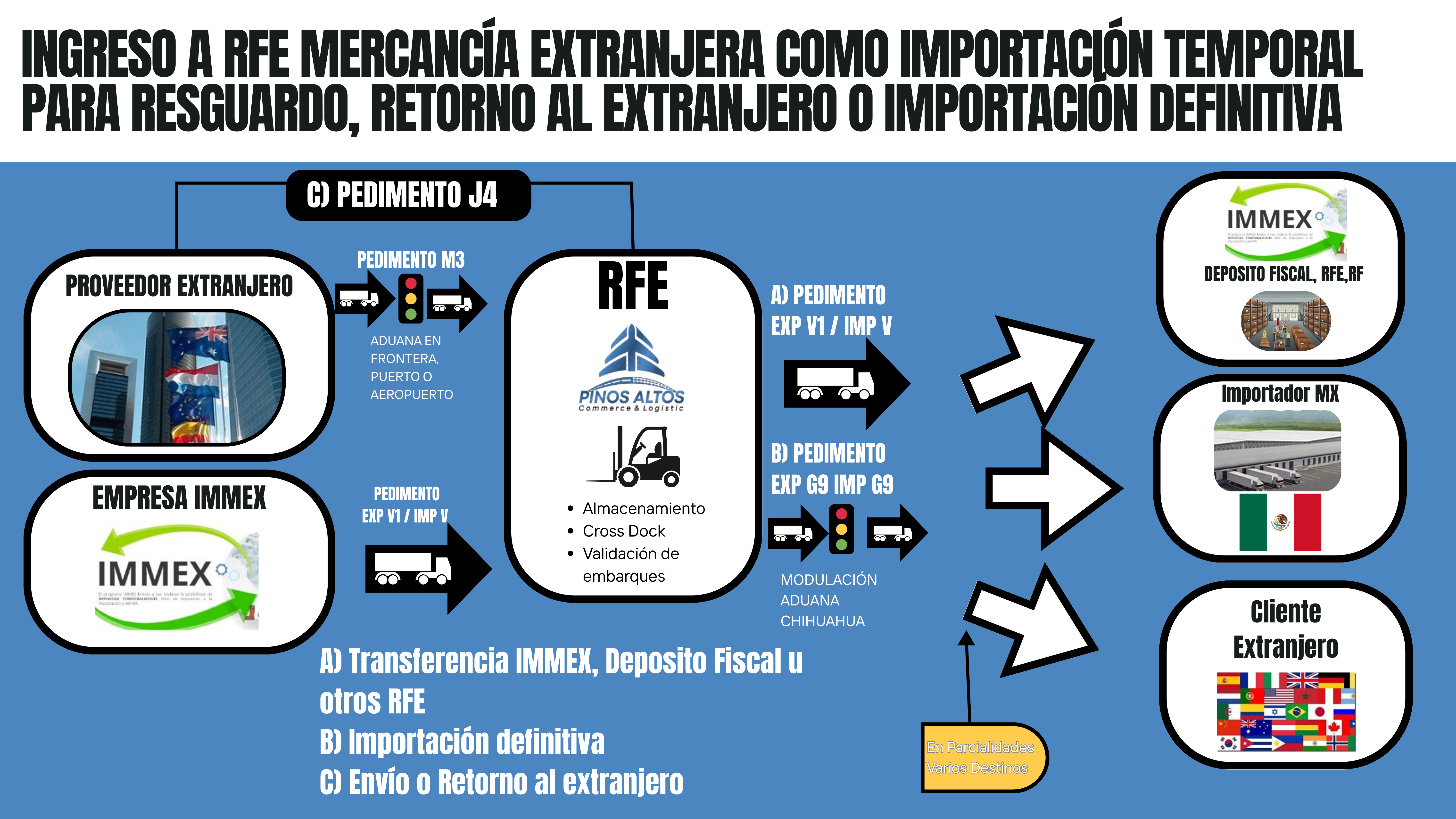 Instalaciones Pinos Altos