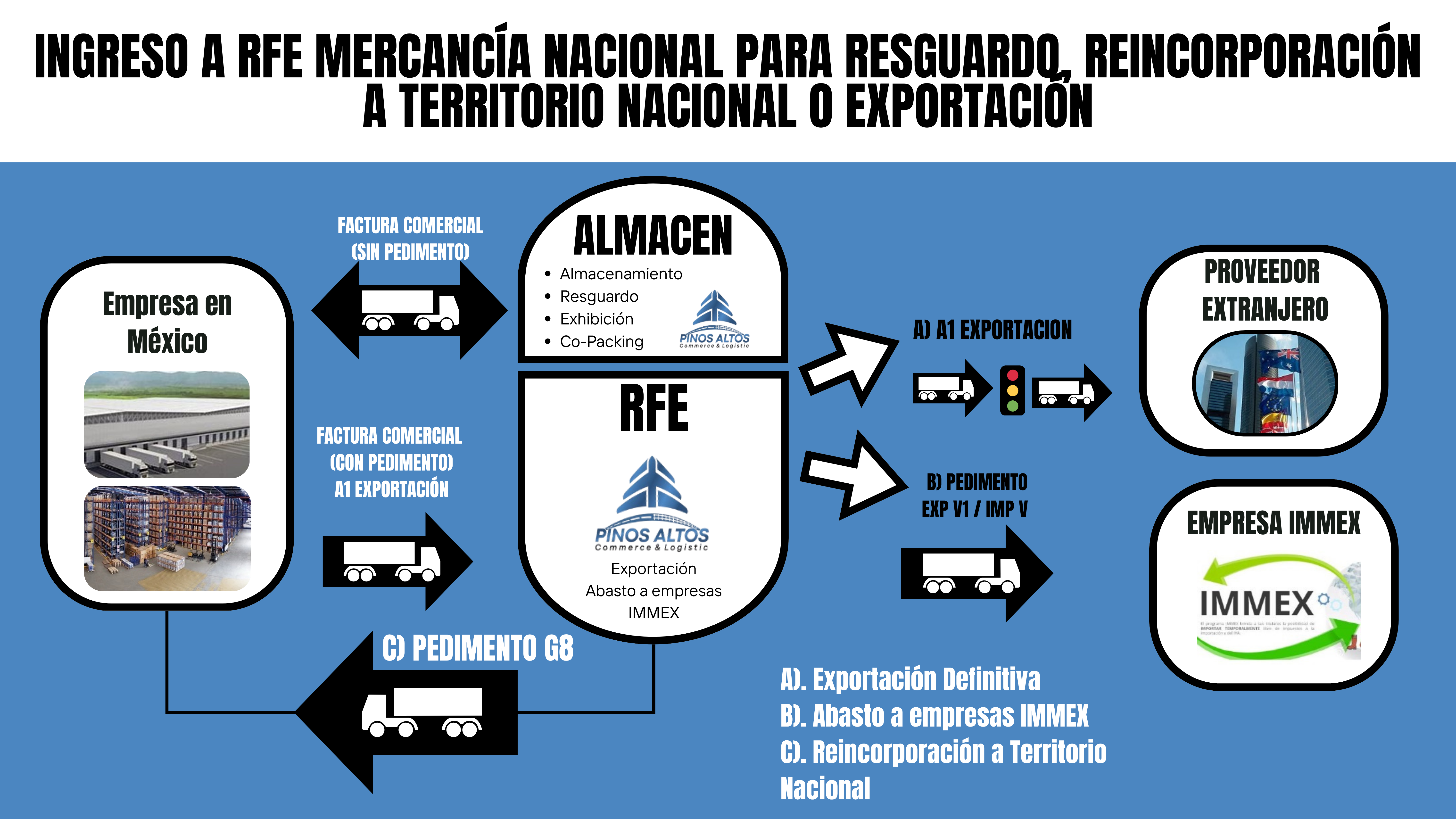 Ventajas Mercancía Nacional Pinos Altos